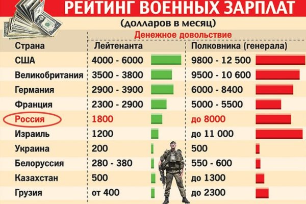Как зайти на кракен через браузер